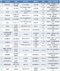 尚品優惠碼(尚客優優惠券兌換碼)