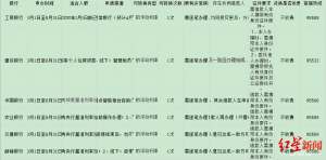 房貸計算貸款(房貸計算貸款30萬 10年)