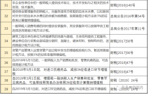 個稅稅率表2016(個稅稅率表2020)