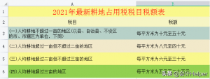 個稅稅率表對比(個個稅稅率表)