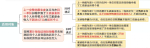 012個稅計算器(2012年個稅計算器)"