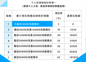 十月個稅計算(2018年個稅計算表10月)