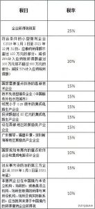 017個稅稅率表(2017個稅稅率表及速算扣除數)"