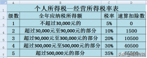 個人所得稅是(個人所得稅是什么意思)