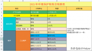個稅超額累進稅率表(個稅超額累進稅率表2022)