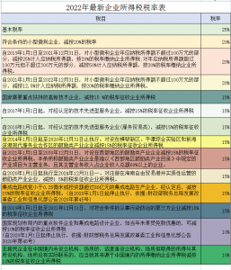 個稅表稅率(個稅扣稅稅率表)