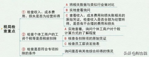 個(gè)稅稅率怎么算(個(gè)稅計(jì)算 稅率表)