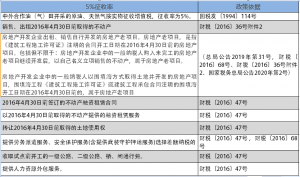 個稅稅率表2016(個稅稅率表2020)