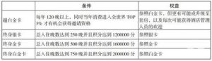 萬豪優(yōu)惠碼(萬豪會員碼)