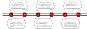 亞馬遜圖書優惠碼(亞馬遜電子書促銷優惠碼)