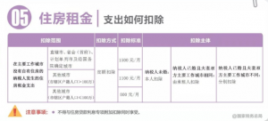 補繳個人所得稅(個人所得稅app 補繳個人所得稅)