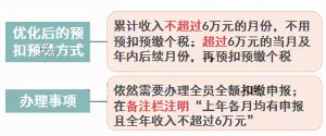 012個稅計算器(2012年個稅計算器)"