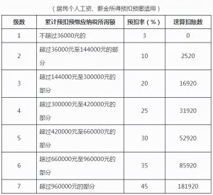 最新個稅計算公式(最新個稅計算公式excel2019)