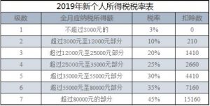個(gè)稅的計(jì)算公式(個(gè)稅的計(jì)算公式函數(shù))