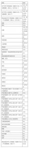 個(gè)稅稅率表2013(個(gè)稅稅率表2016年)