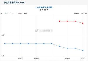 徐州房貸計算器(徐州房貸計算器2022)