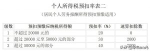 個(gè)人所得稅報(bào)告表(個(gè)人所得稅報(bào)告表在哪里下載)