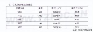 揚州房貸計算器(揚州房貸計算器2022)
