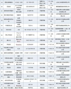 尚品優惠碼(尚客優優惠券兌換碼)
