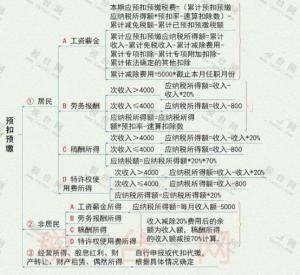 個稅最新稅率(個稅最新稅率表)