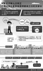 舊的個(gè)稅計(jì)算器(舊的個(gè)稅計(jì)算方法)