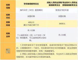 個調稅計算(個調稅計算在線版)