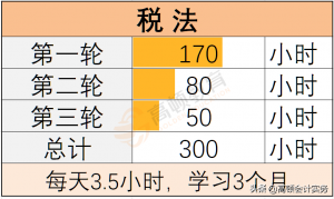 個得稅稅率(個稅稅率表一覽)