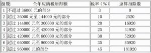 012個稅計算器(2012年個稅計算器)"