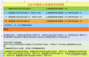 個稅超額累進稅率表(個稅超額累進稅率表2022)