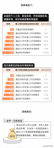 最新個稅稅率(最新個稅稅率表2019速算扣除數)