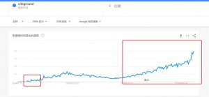 linode優惠碼(linode優惠碼2020)