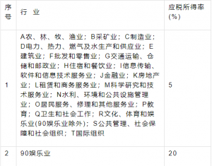 陜西個(gè)人所得稅(陜西個(gè)人所得稅app下載安裝)