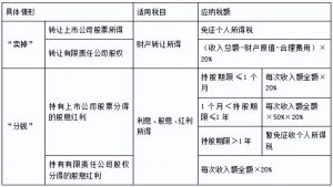公務員個人所得稅(公務員個人所得稅其他扣除的其他)