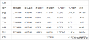 公積金貸款額計算器(公積金貸款計算器2022最新版)