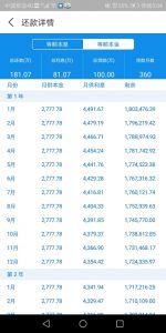 房貸計算器搜狐焦點(搜狐房貸計算器在線計算)