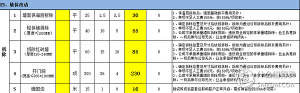 搬瓦工優惠碼(搬瓦工優惠碼2021)