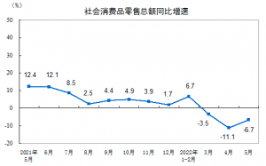 個人所得稅 調整