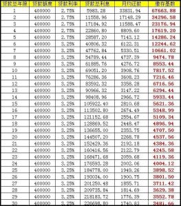公積金的計算方法(公積金的計算方法有幾種)