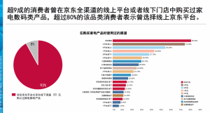 京東必購碼可以優惠多少(京東上的必購碼)
