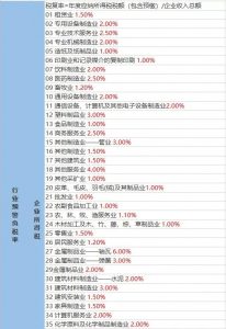 東莞個稅計算器(東莞個稅怎么計算方法)