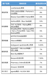 lookfantastic優惠碼(lookfantastic官網返利)
