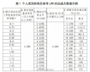 房貸計(jì)算器2017最新(房貸計(jì)算器房貸計(jì)算器2017)