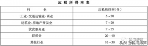 個人獨資企業個人所得稅(轉讓個人獨資企業個人所得稅)