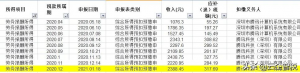 勞務報酬 個人所得稅