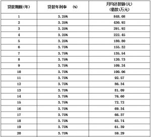 公積金比例計算器(公積金比例如何計算)