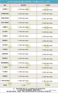 南寧房貸計算器(南寧住房公積金貸款計算器)