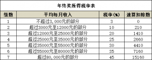 保險(xiǎn)個(gè)稅計(jì)算器(保險(xiǎn)業(yè)個(gè)稅計(jì)算)