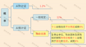 最新的個稅稅率(最新的個稅稅率2020)