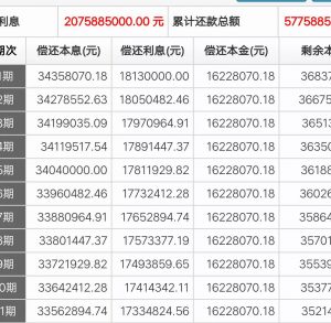 房貸提前還款怎么計(jì)算(房貸提前還款怎么計(jì)算違約金)