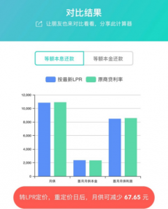 房貸保險費計算器(新房保險費計算器)